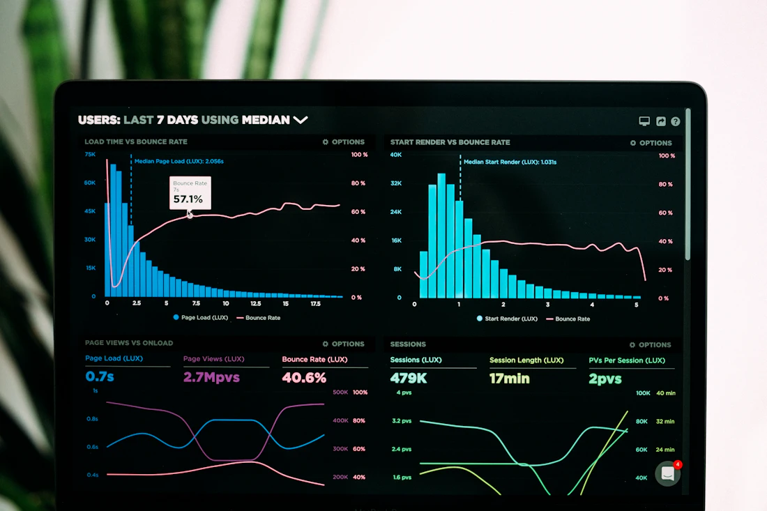 Finance dashboard tracking capability centre performance